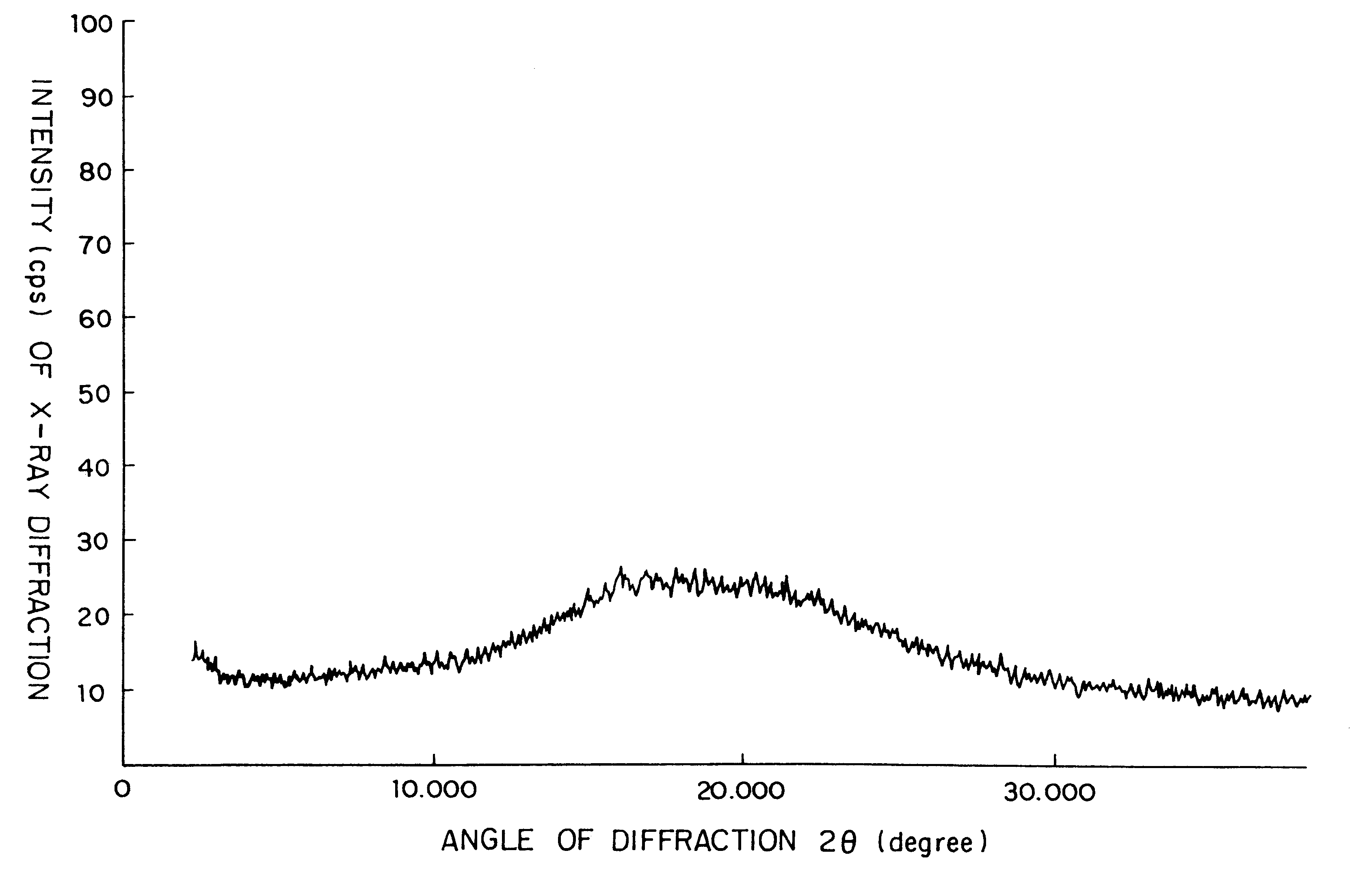 Crystallographically stable amorphous cephalosporin compositions and process for producing the same