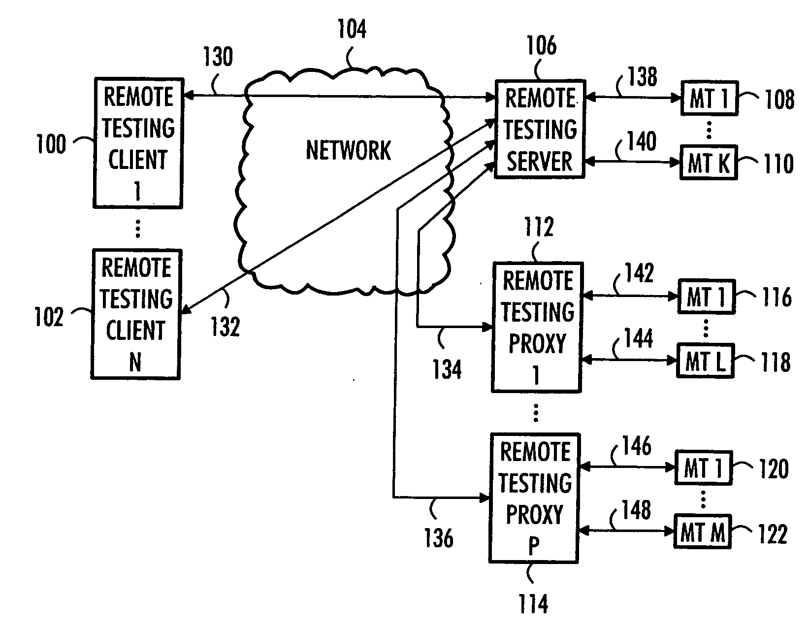 Remote testing of mobile terminals