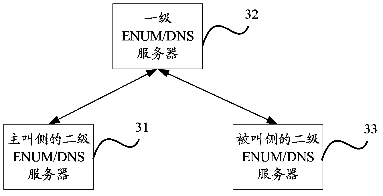 Recursive query method, device and system of ENUM/DNS (telephone number mapping group/domain name system)