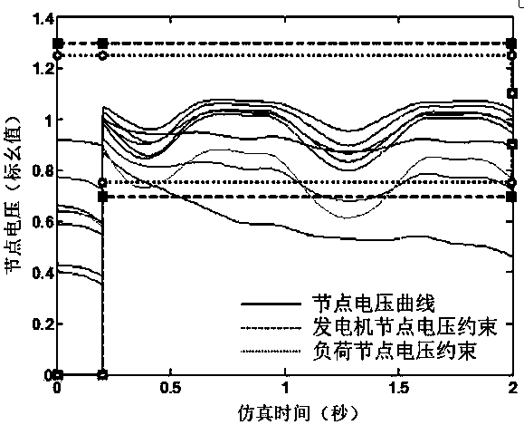 Short-term-voltage stability control method for electric power system