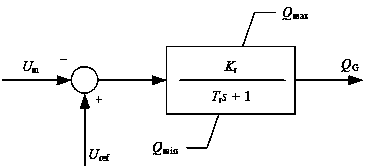 Short-term-voltage stability control method for electric power system