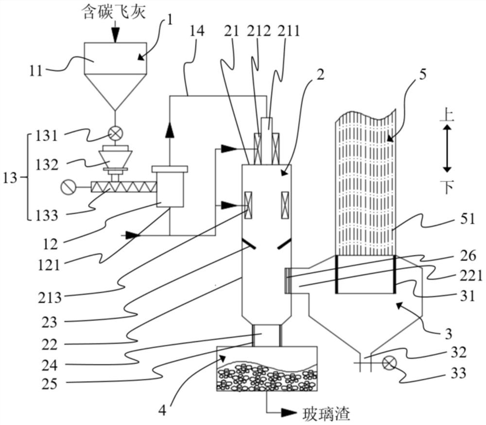 Carbon-containing fly ash high-temperature melting treatment system