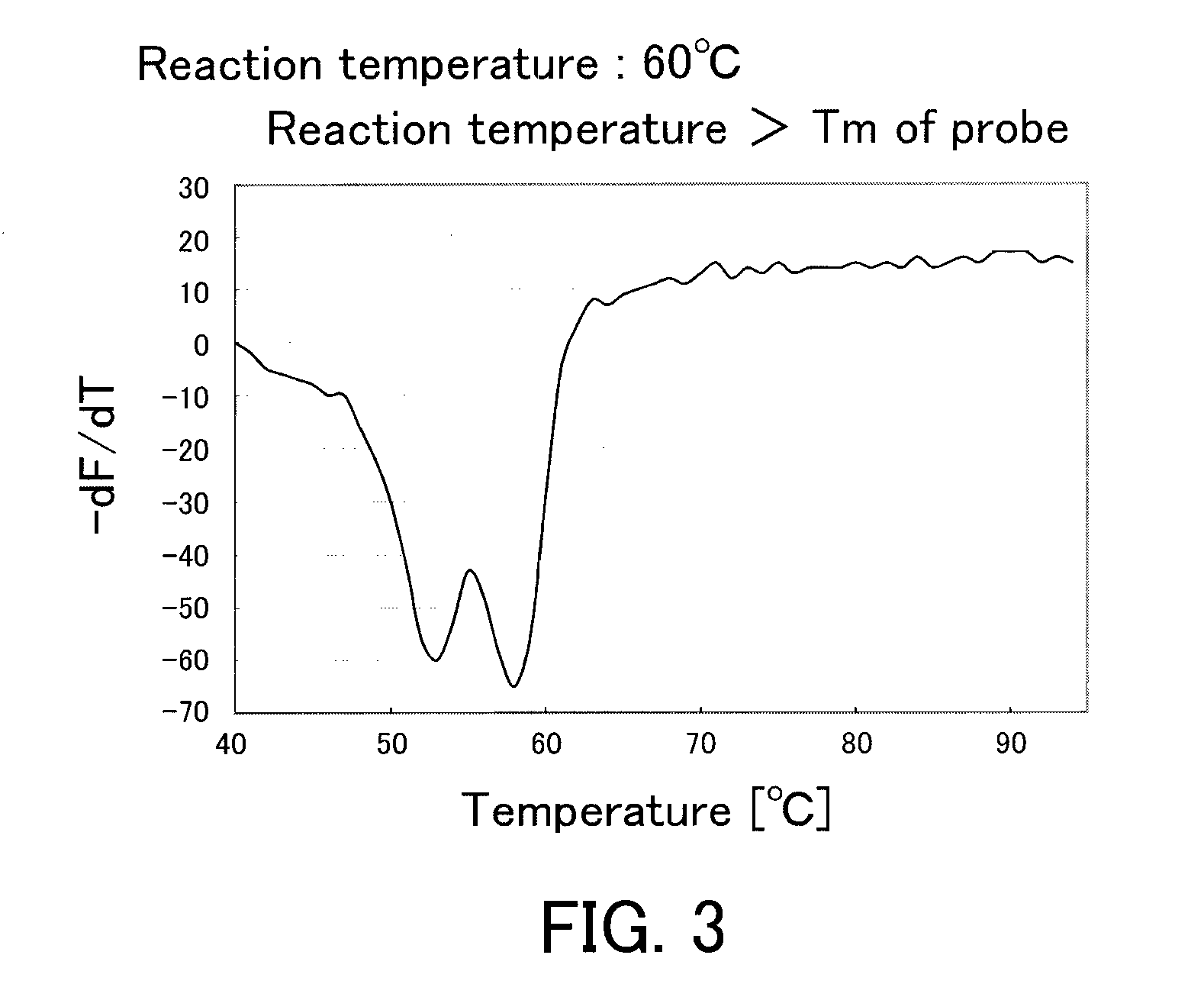 Method for amplifying target nucleic acid sequence and probe used for the same