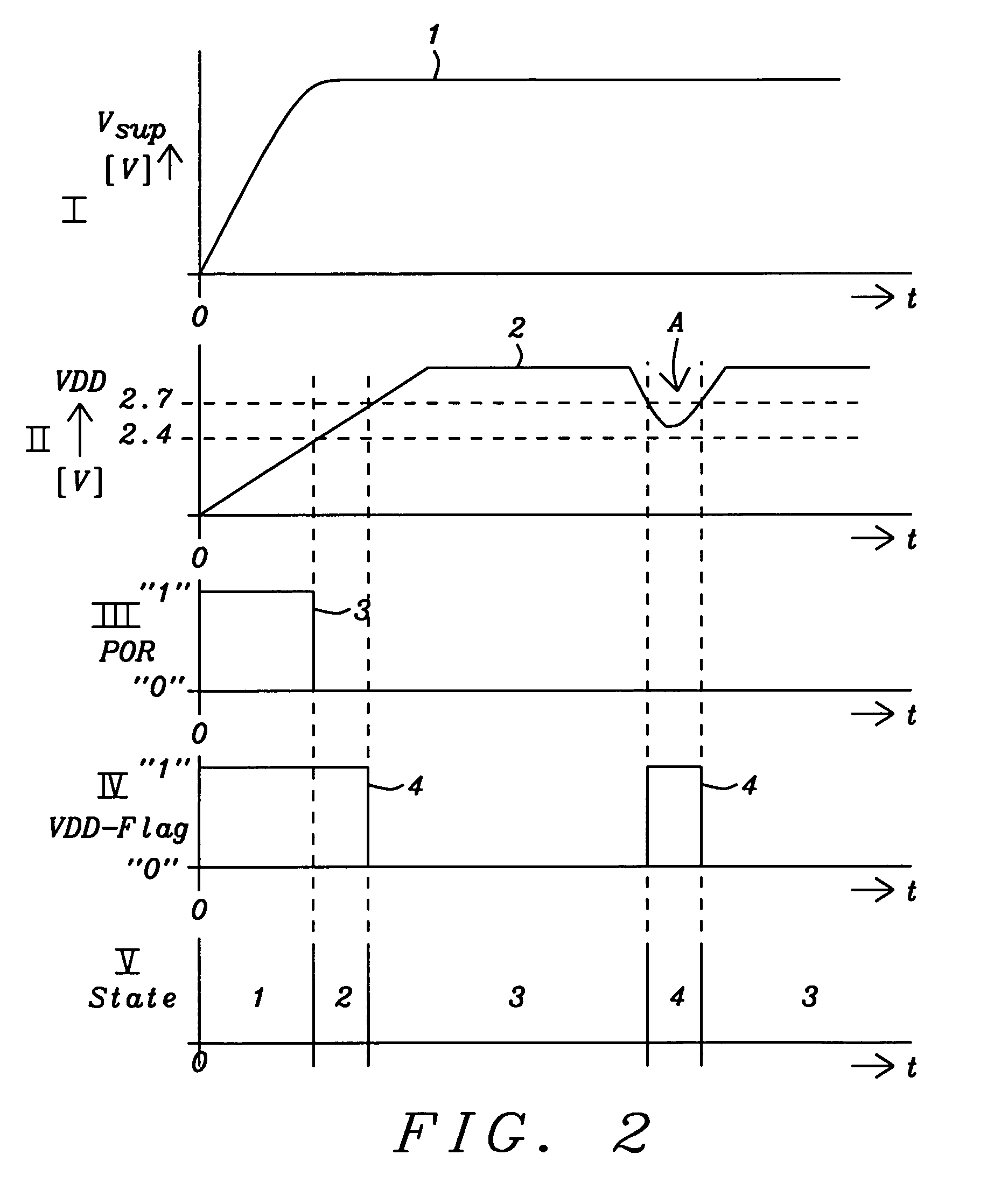 Accurate power supply system for flash-memory including on-chip supply voltage regulator, reference voltage generation, power-on reset, and supply voltage monitor