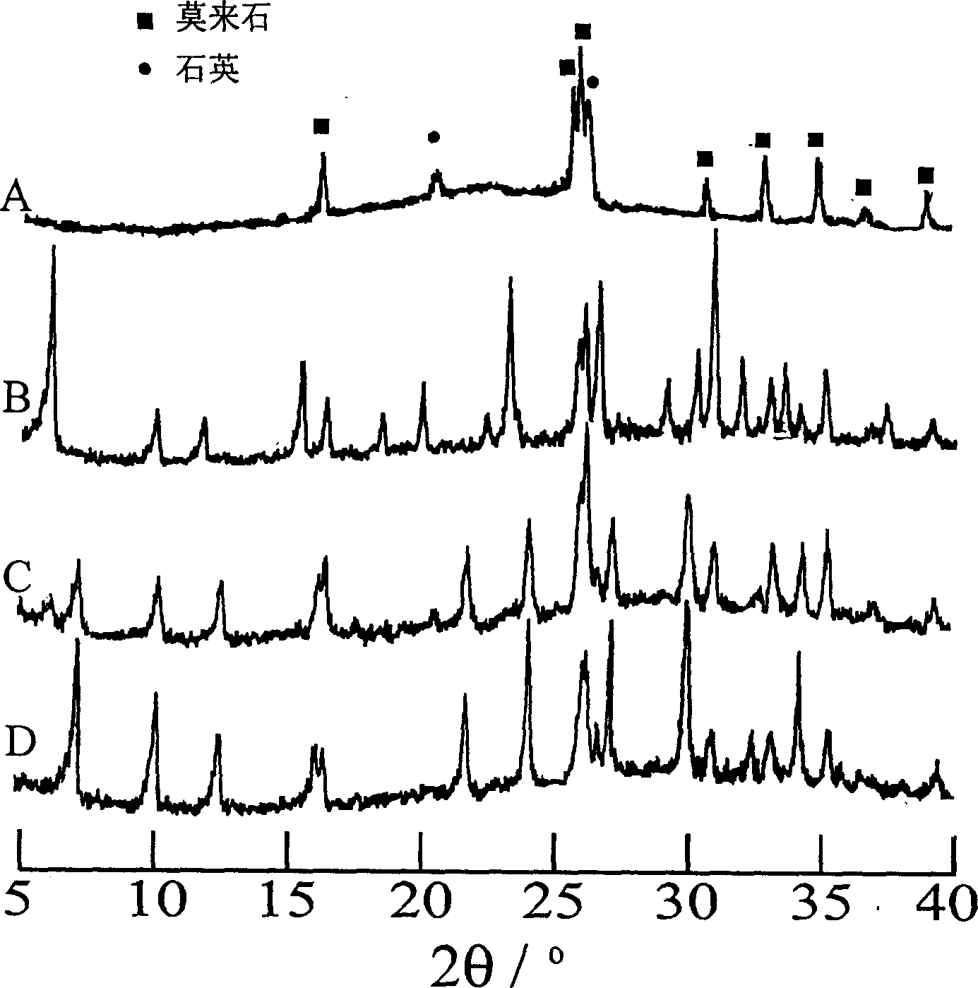 Preparation of zeolite/mullite composite hollow microsphee by using fly-ash hollow imcrobead