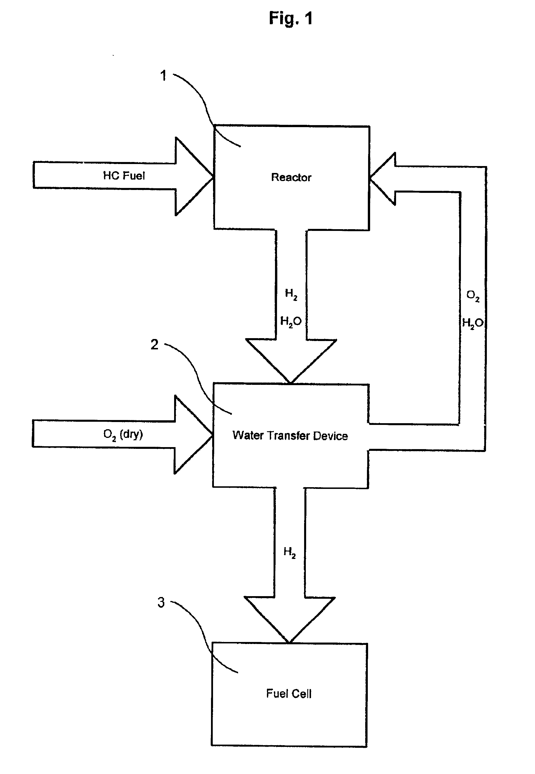 Water vapor transfer device for fuel cell reformer