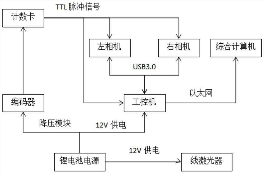 Symmetrical track overhead line system detection device and method