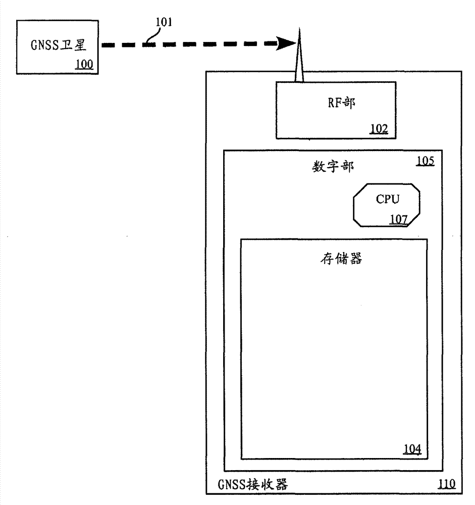 Method and apparatus for autonomous, in-receiver prediction of GNSS ephemerides