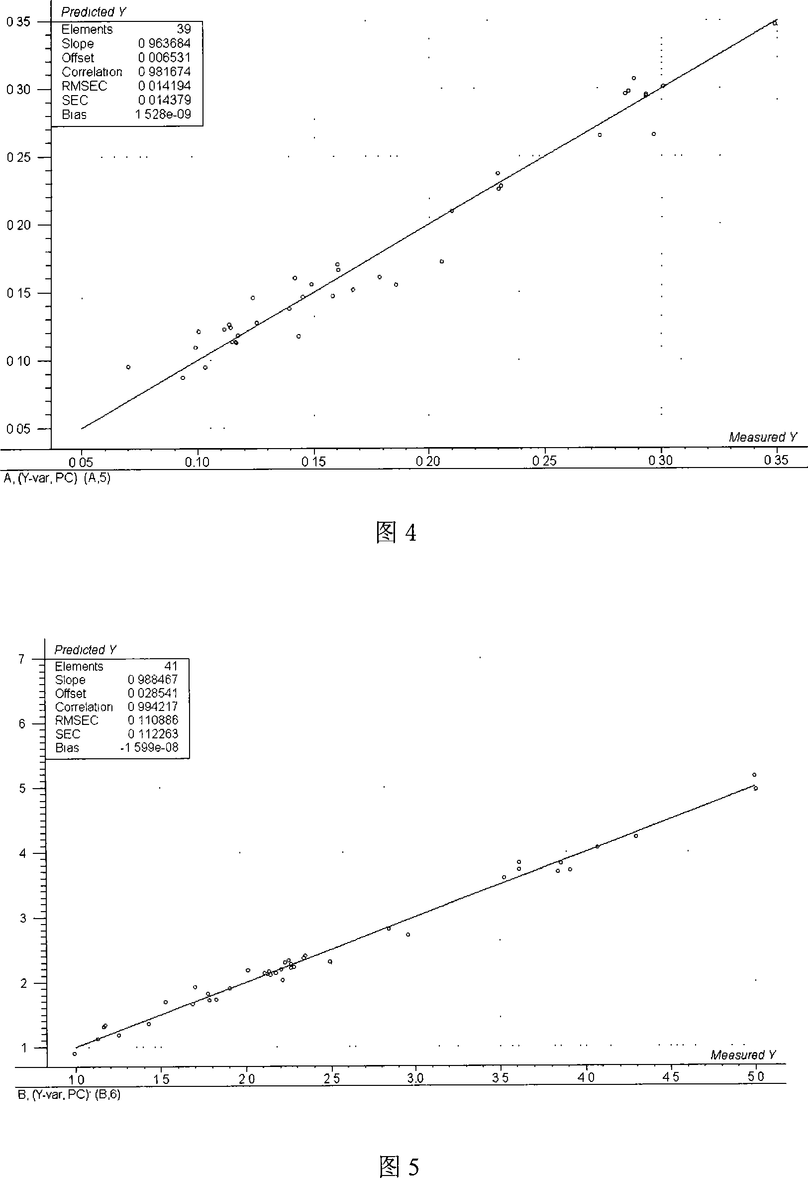 Method for Chinese patent drug fast quantitative analysis by acousto-optic filter near infrared spectral technique