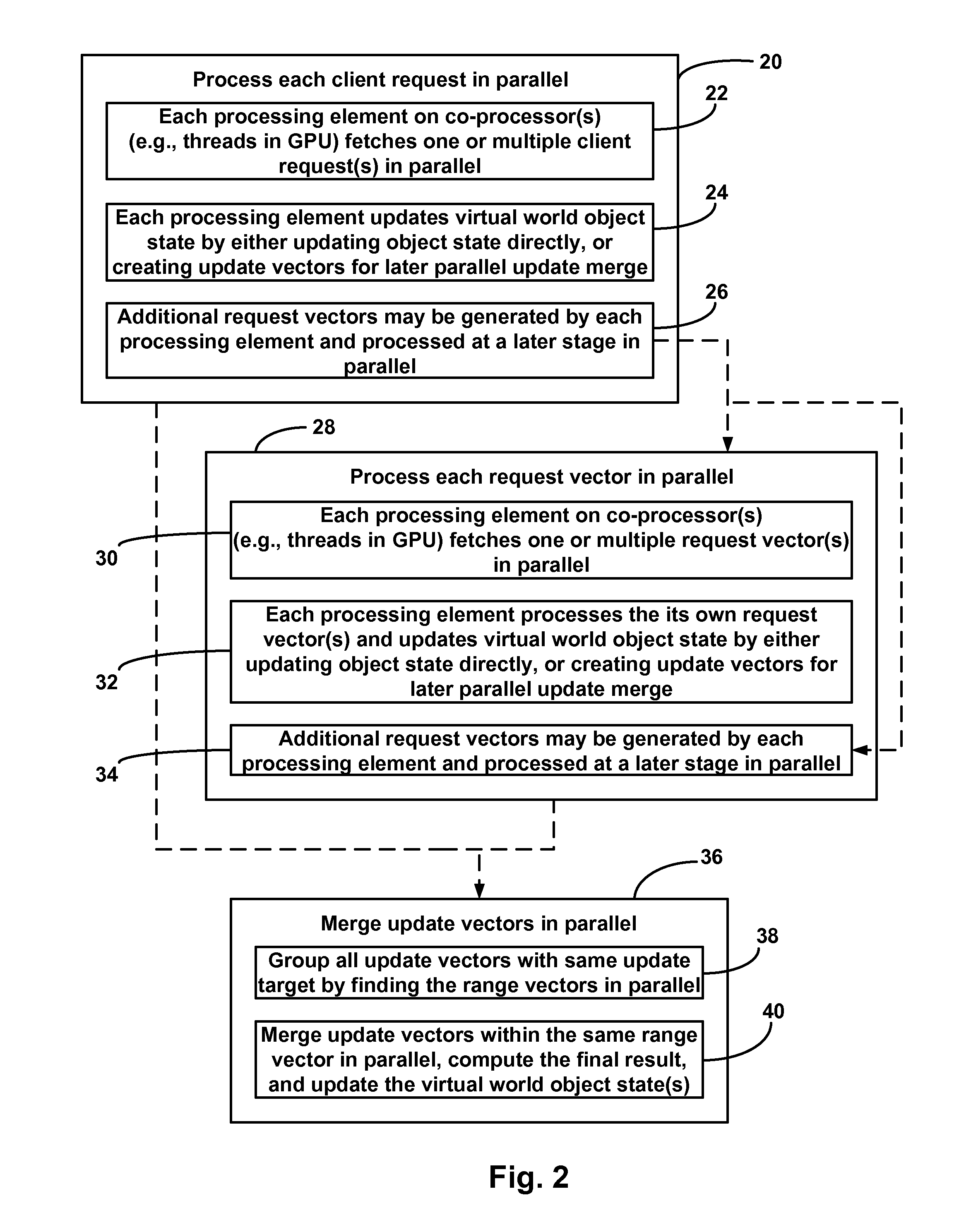 Virtual world simulation systems and methods utilizing parallel coprocessors, and computer program products thereof