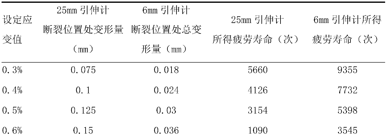 Non-uniform structure thick plate welding joint low-cycle fatigue performance testing method