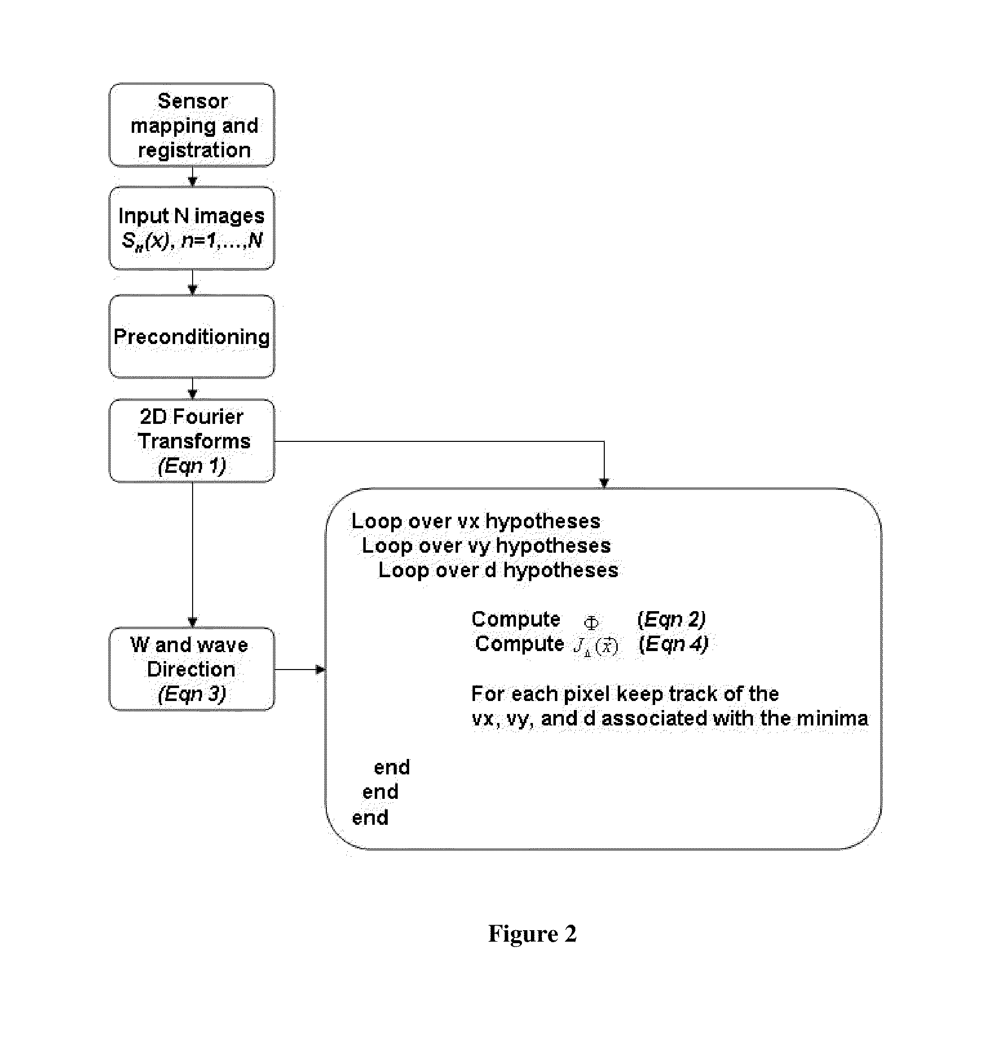 Methods for mapping depth and surface current