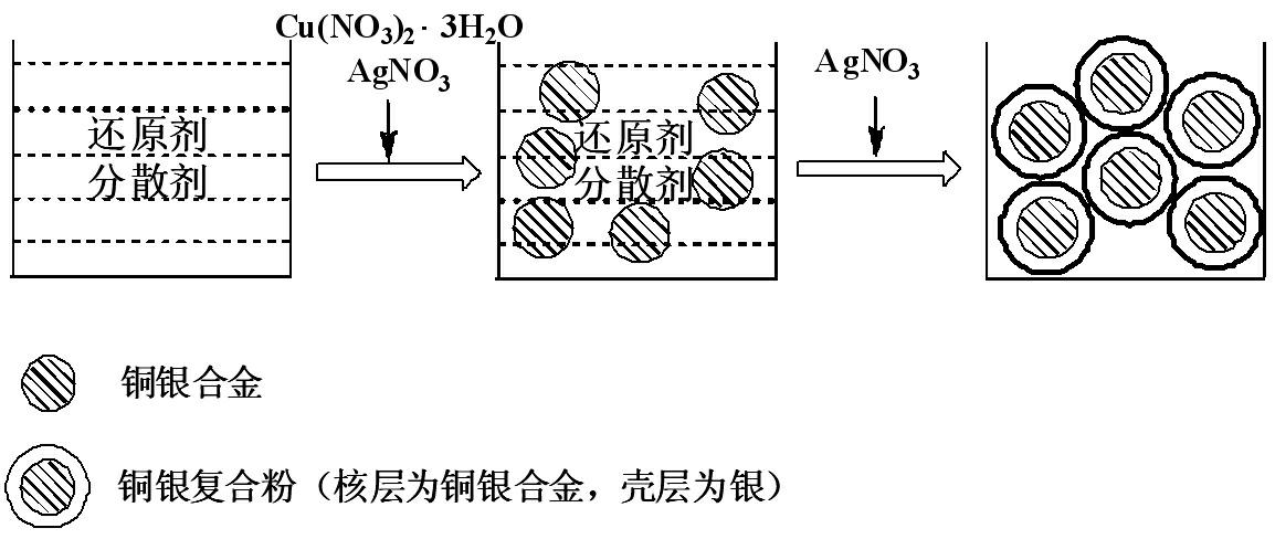 Preparation method of copper-silver composite powder