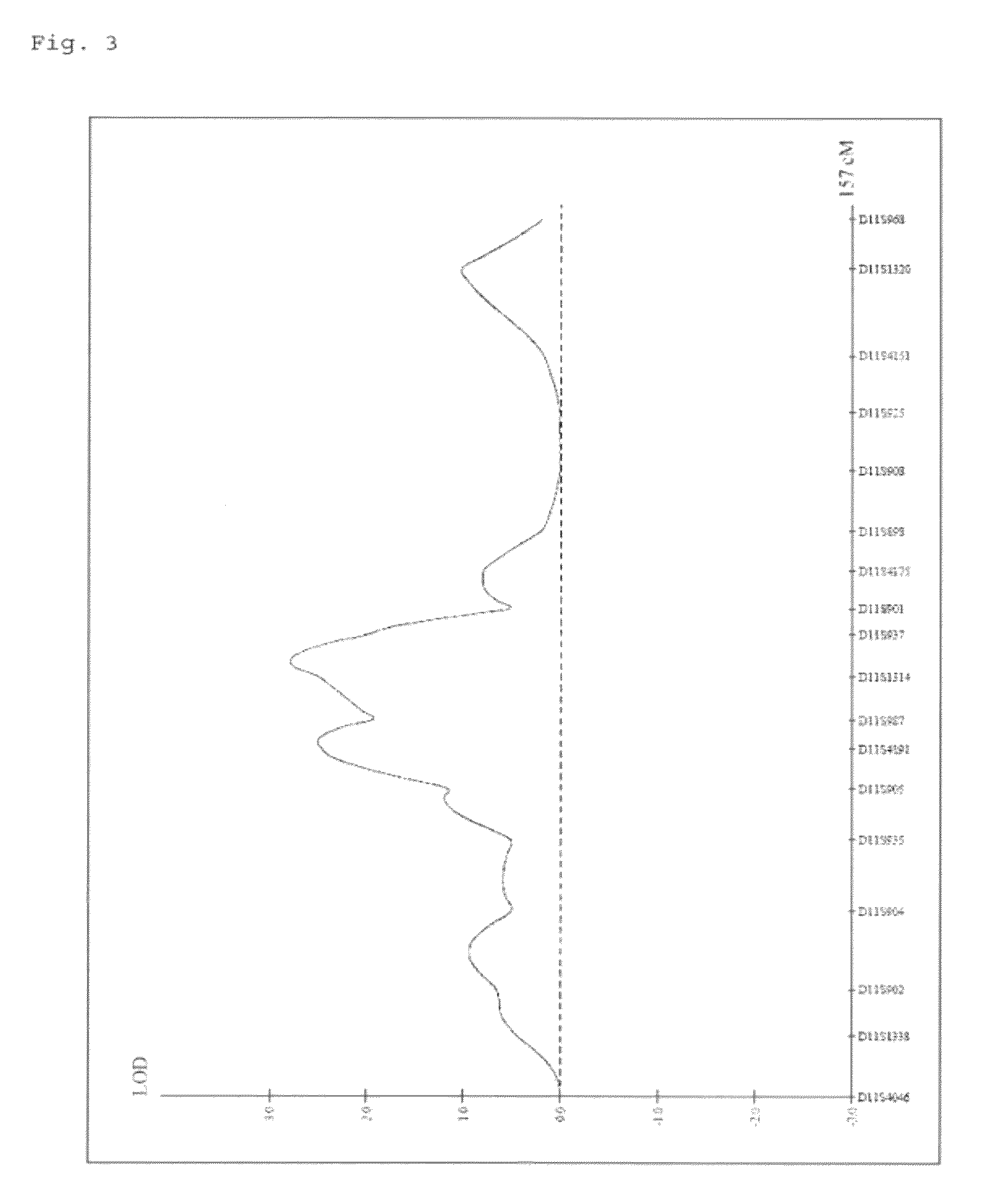 Hair shape susceptibility gene