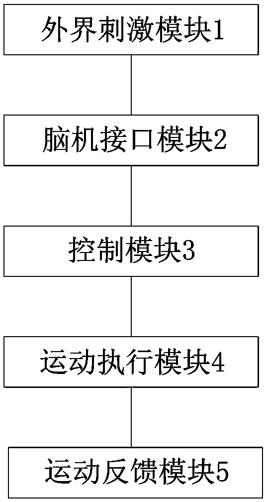 Hybrid active rehabilitation method and device based on mirror neurons and brain-computer interface