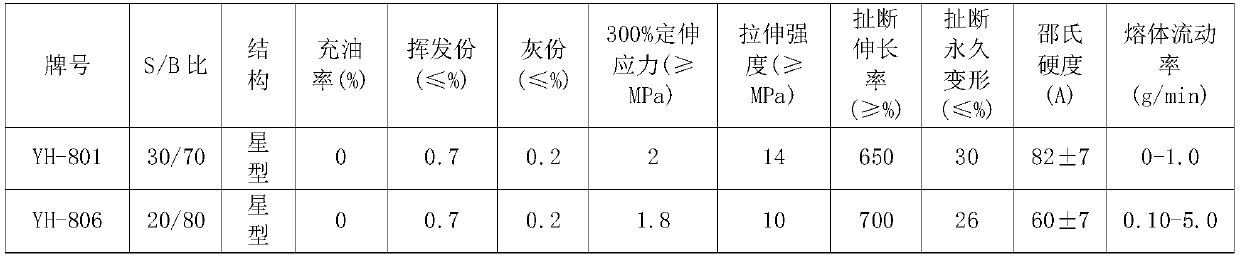 Special modified asphalt for cast asphalt concrete, and preparation method thereof