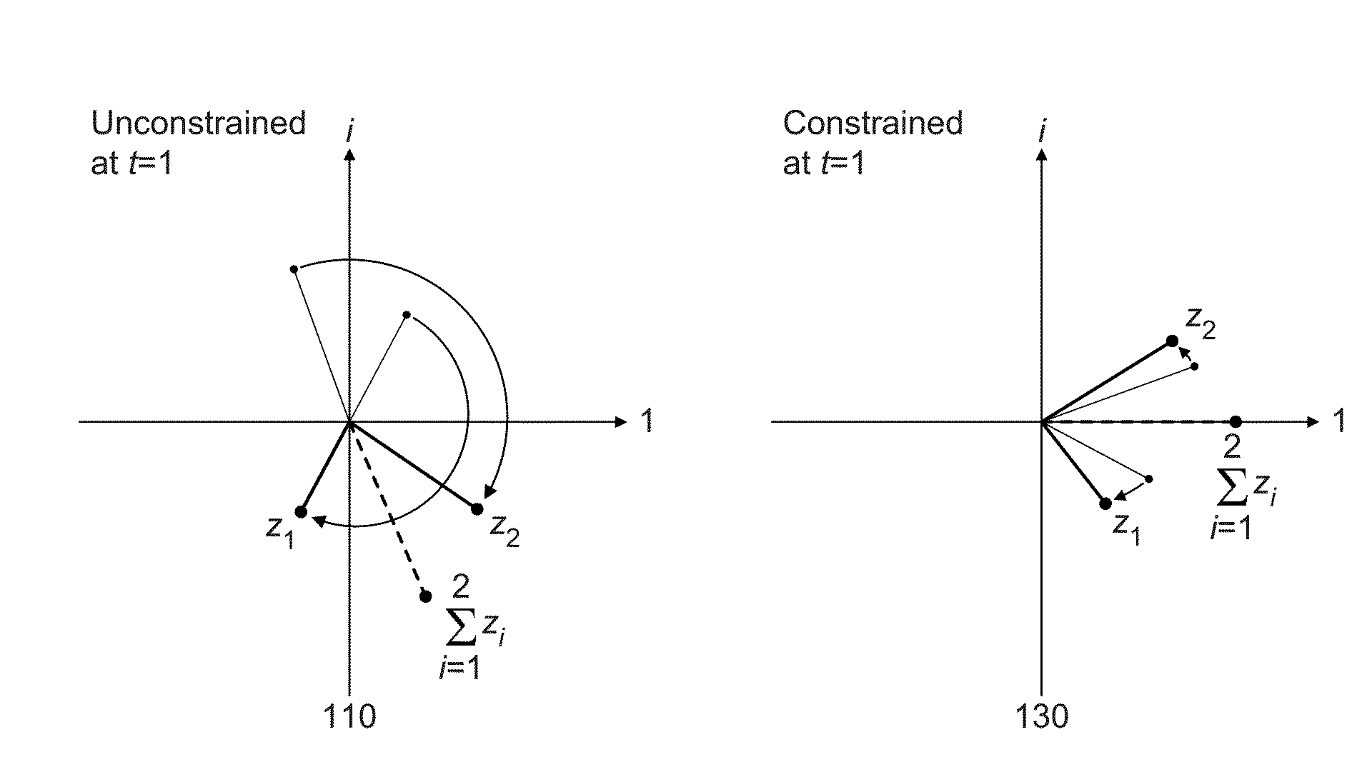 Perceptions in a Haptic System