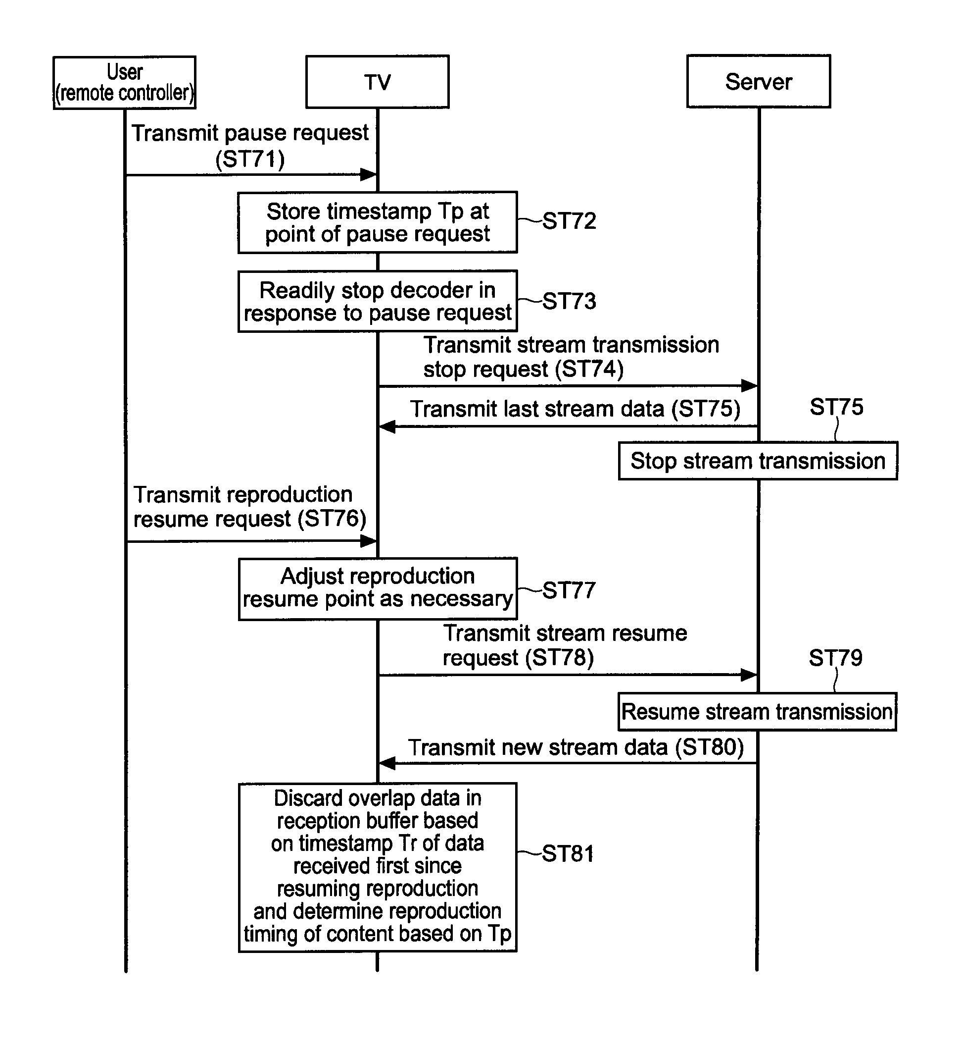 Electronic apparatus, content reproduction method, and program