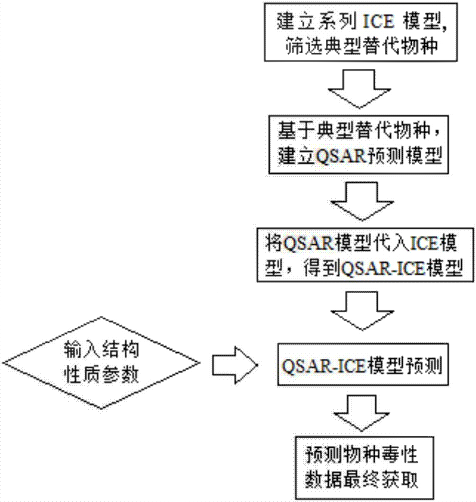 Toxicity prediction method for setting water quality standard