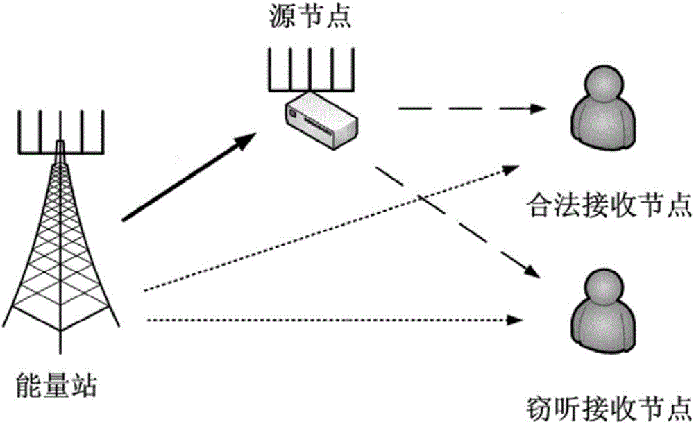 Method for minimizing system confidentiality interruption probability using energy station