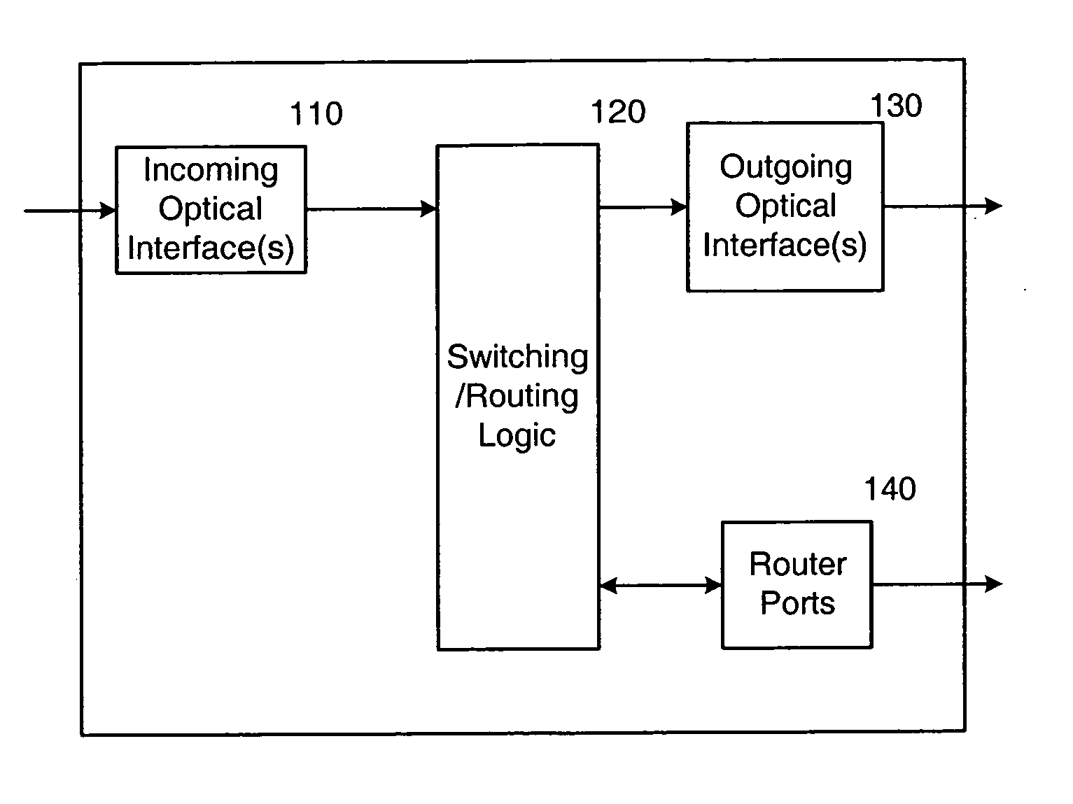 Optical switch router