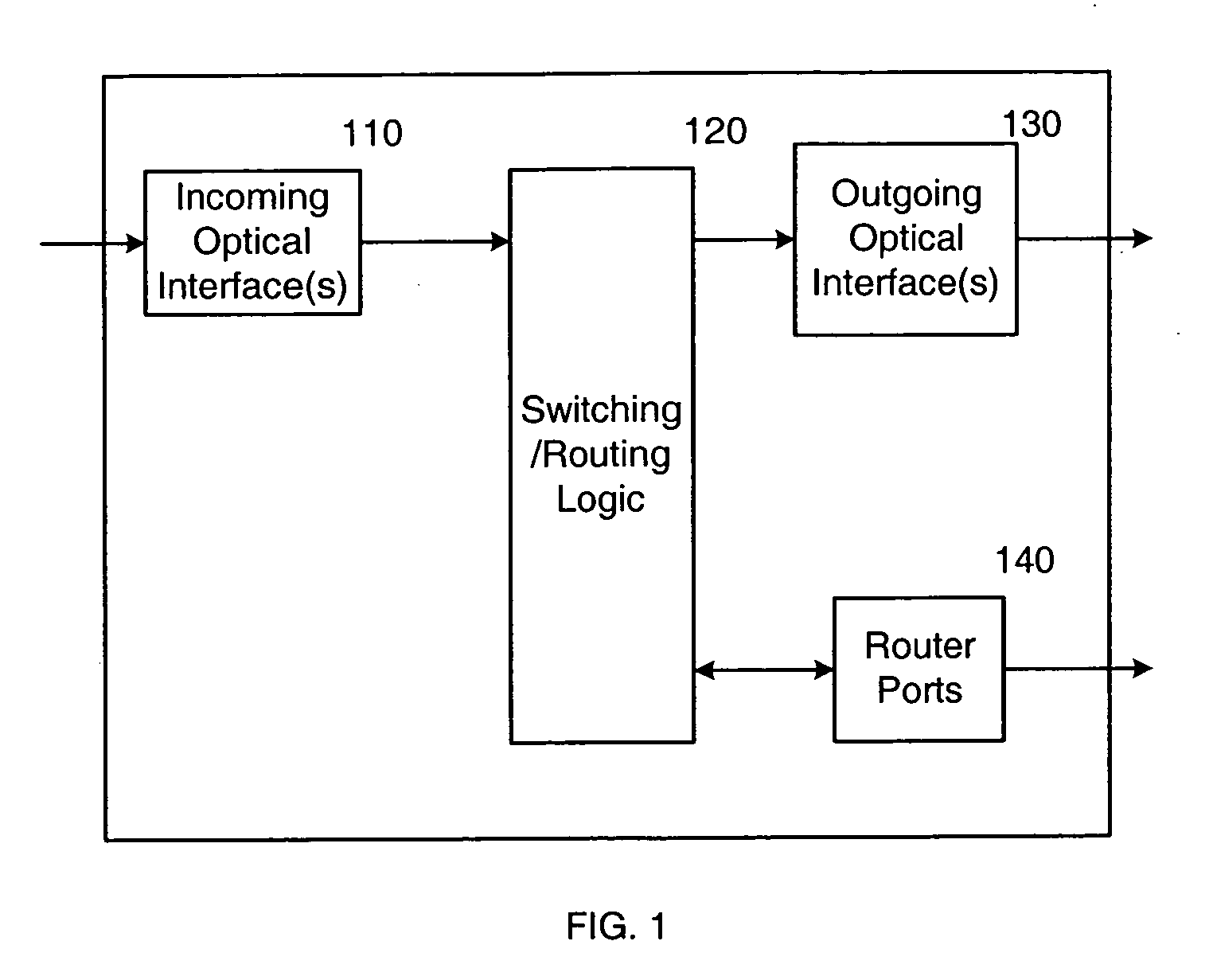 Optical switch router