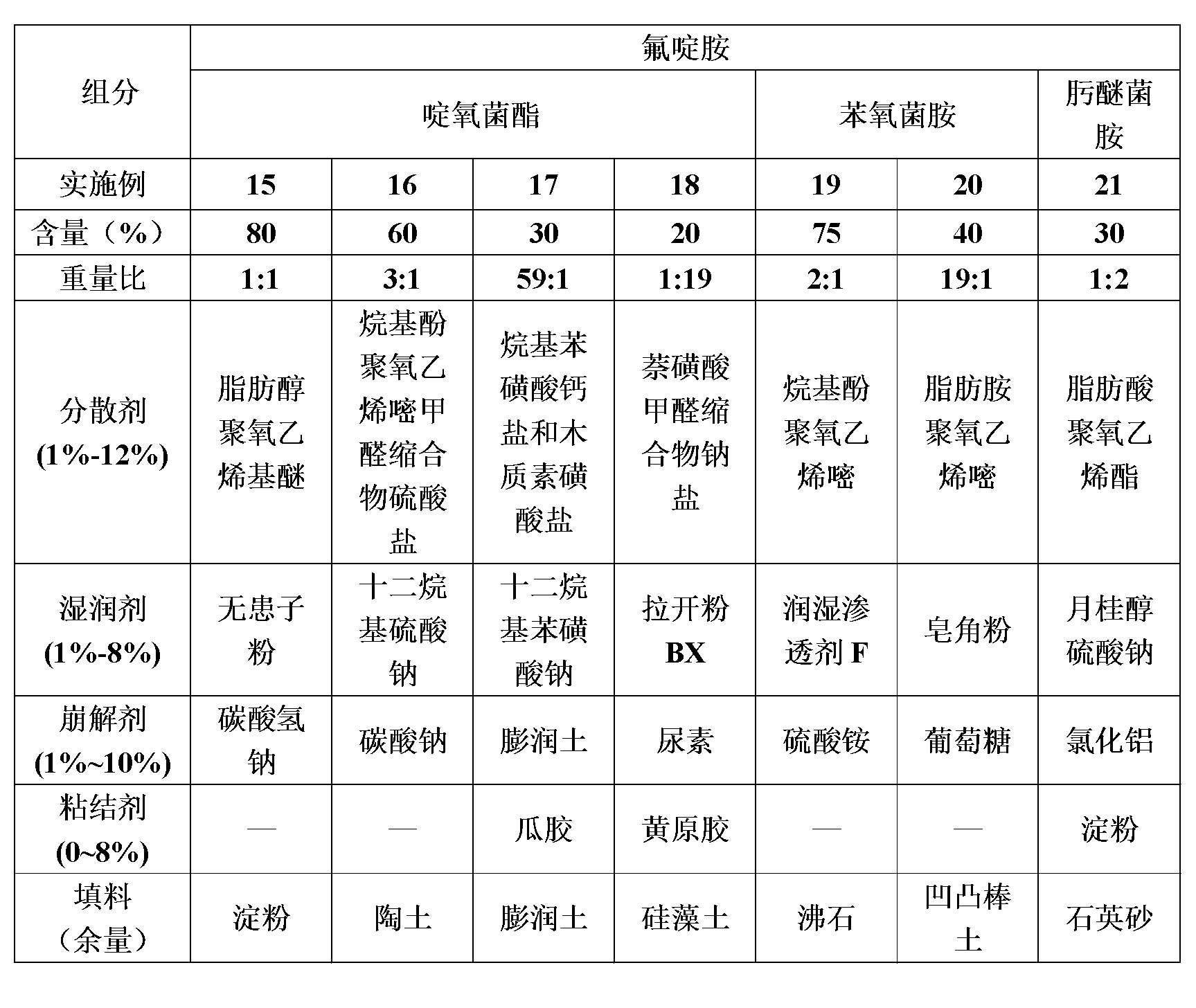 Bactericidal composition containing fluazinam and methoxyacrylates