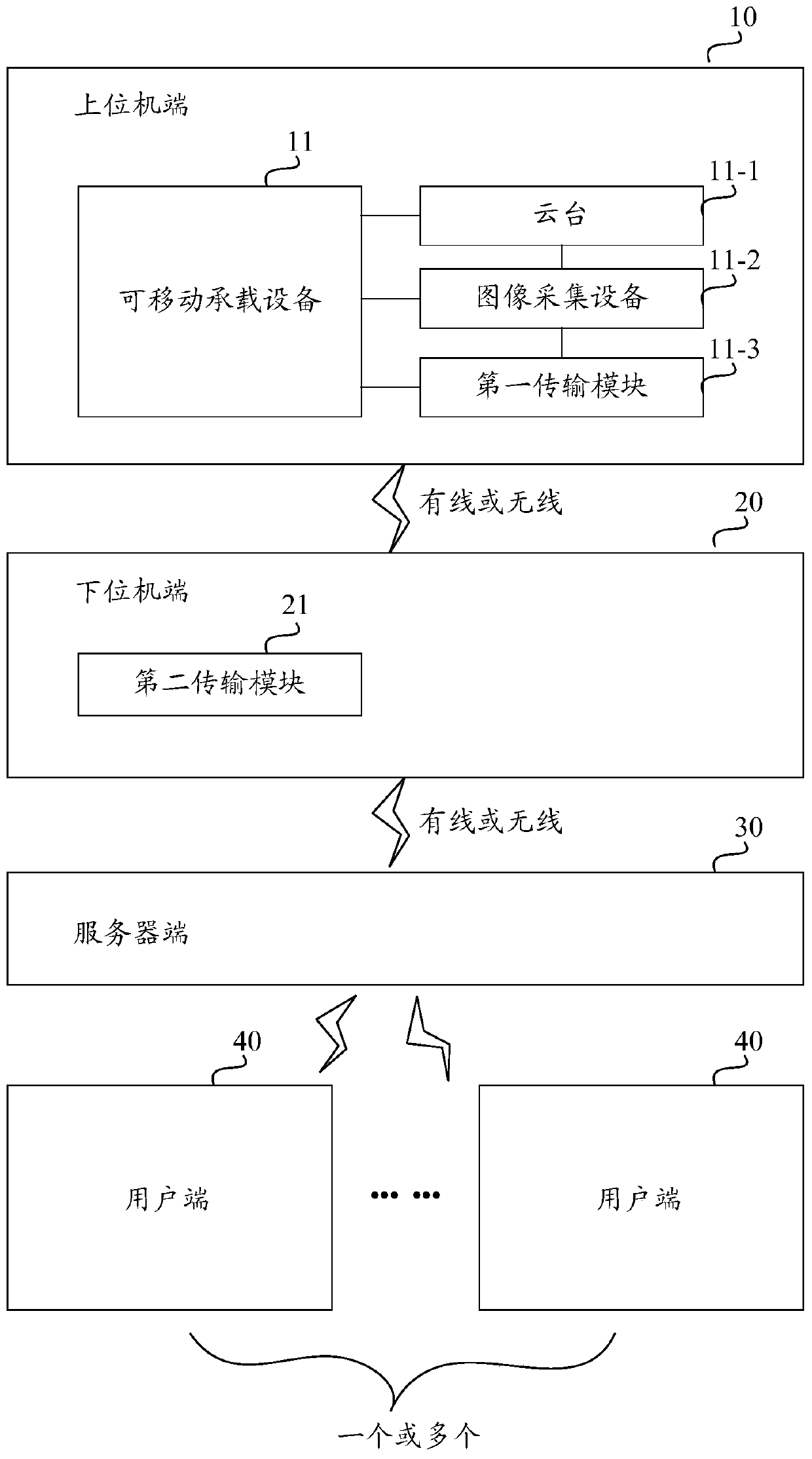 A live broadcast system that can instantly obtain high-definition photos