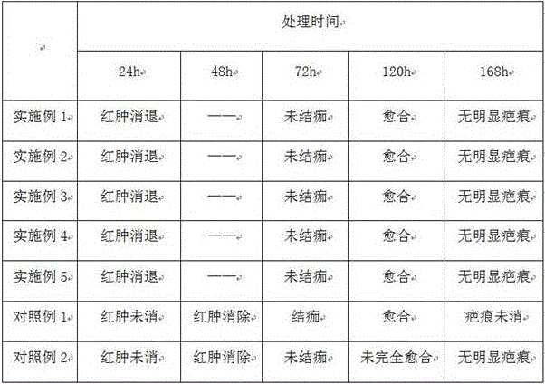 Preparation method for liquid adhesive bandage