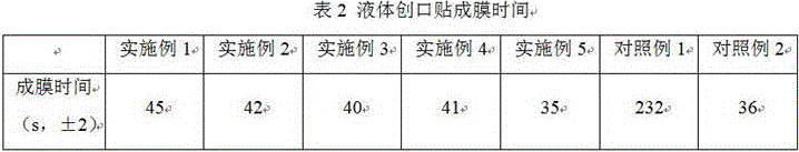 Preparation method for liquid adhesive bandage