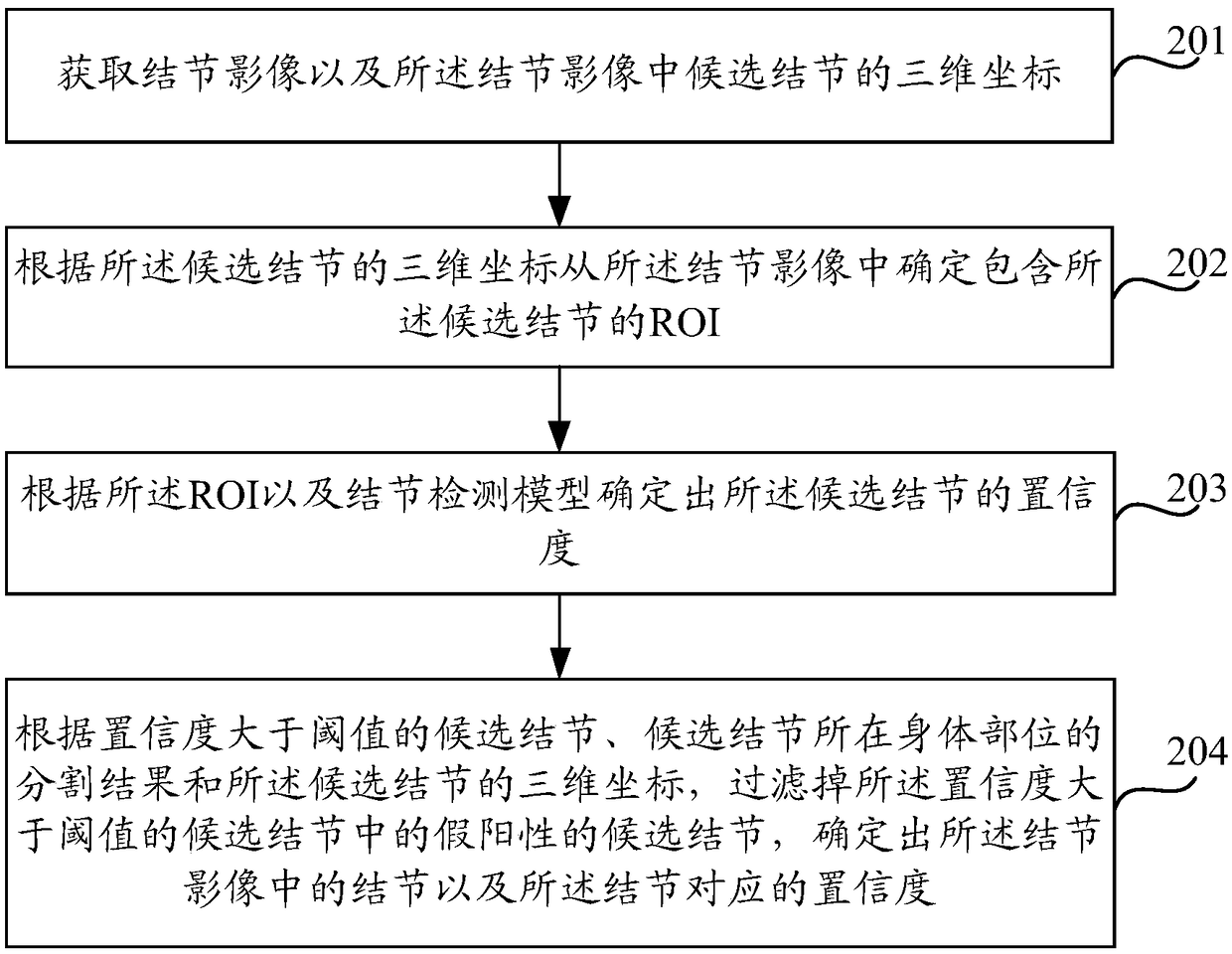 Method and device for detecting image nodules