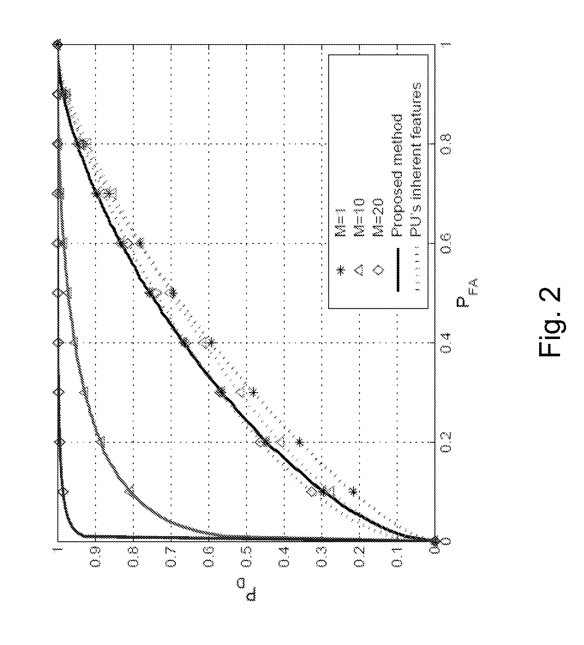 Active sensing method based on spectral correlation for cognitive radio systems