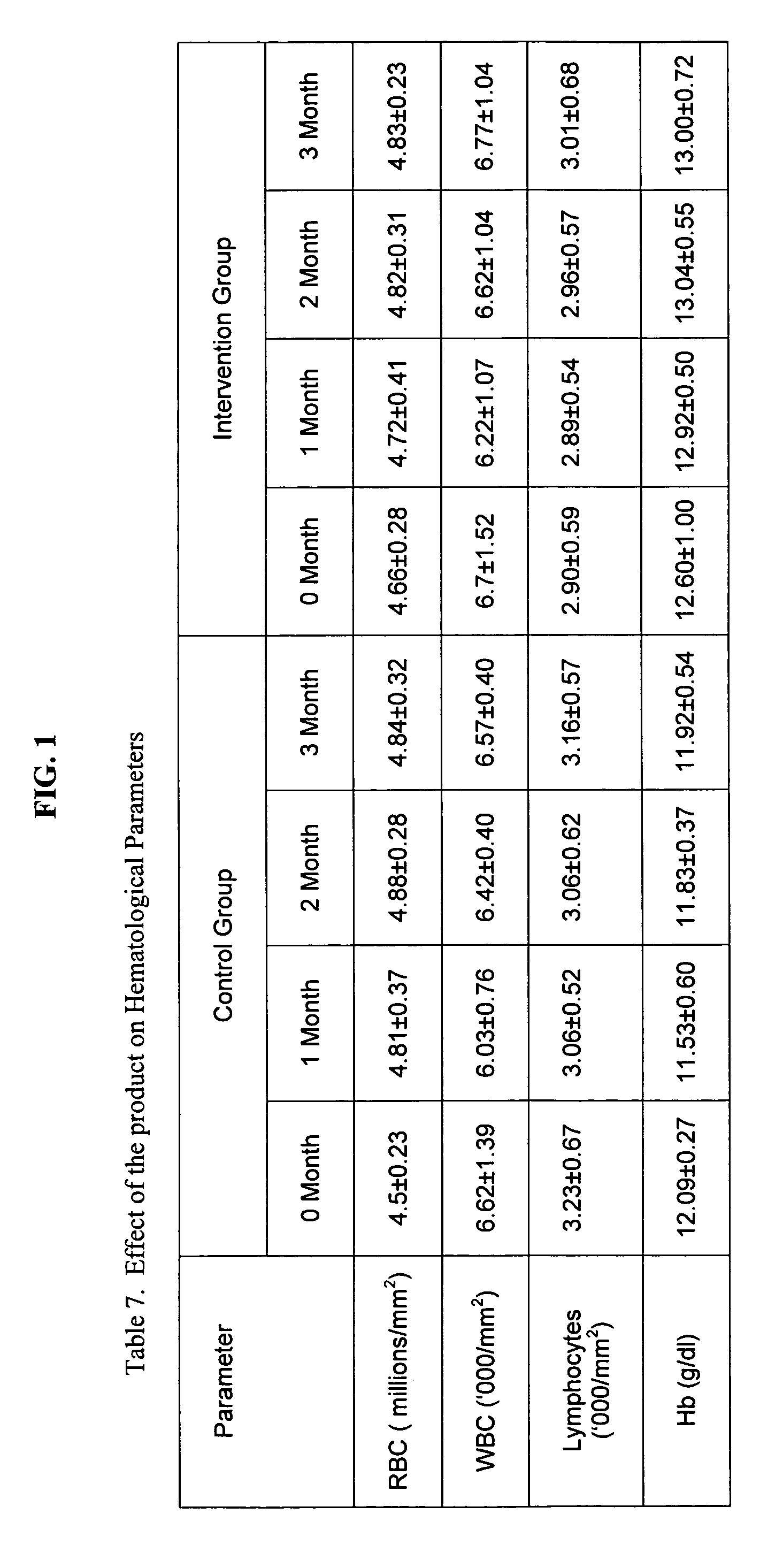 Composition to enhance HDL cholesterol and to decrease intima-media thickening in animals and humans and a method for its preparation