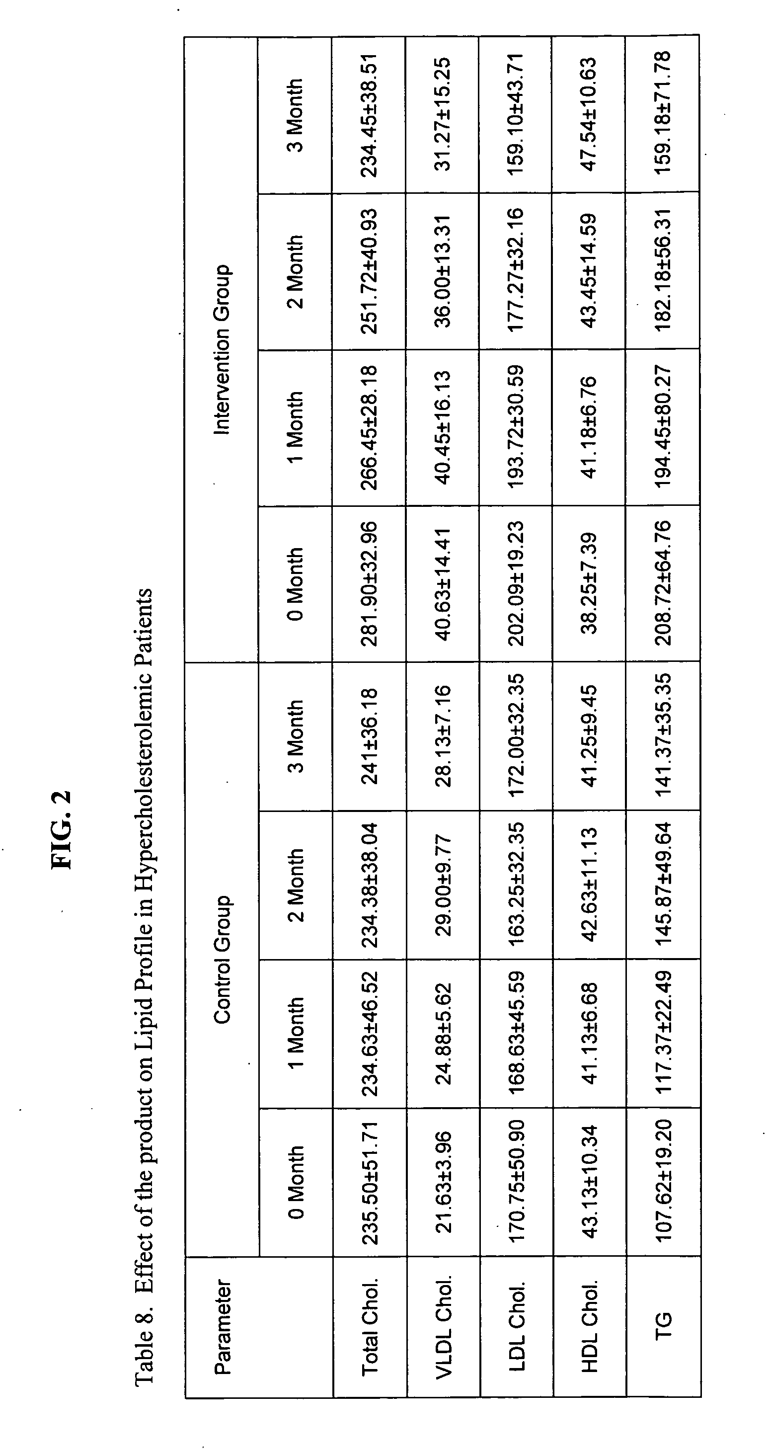 Composition to enhance HDL cholesterol and to decrease intima-media thickening in animals and humans and a method for its preparation