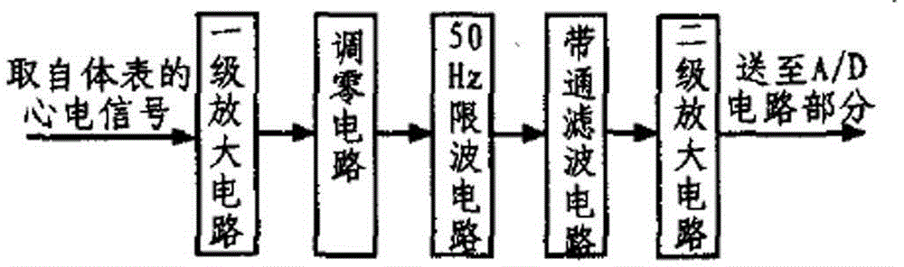 Electrocardiogram (ECG) signal conditioning circuit