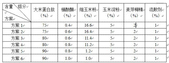 Environment-improving agent with rice protein peptide as main component