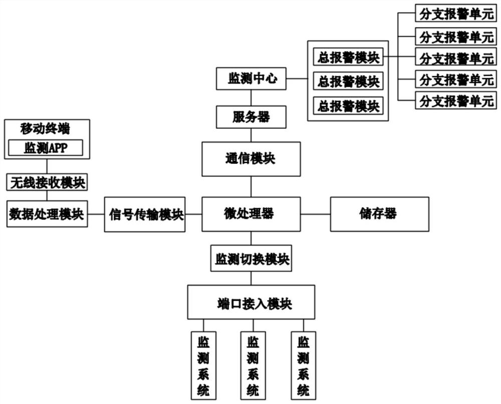 Water quality monitoring system based on wireless communication