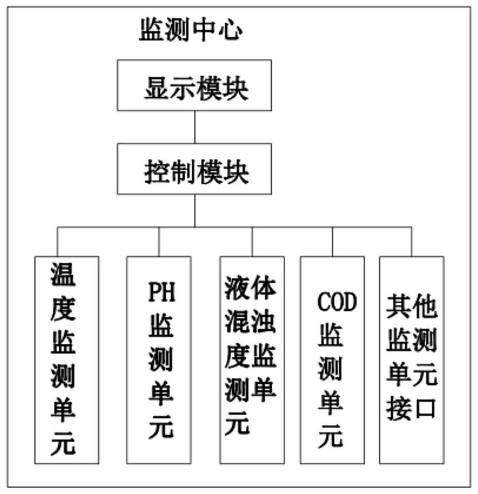 Water quality monitoring system based on wireless communication