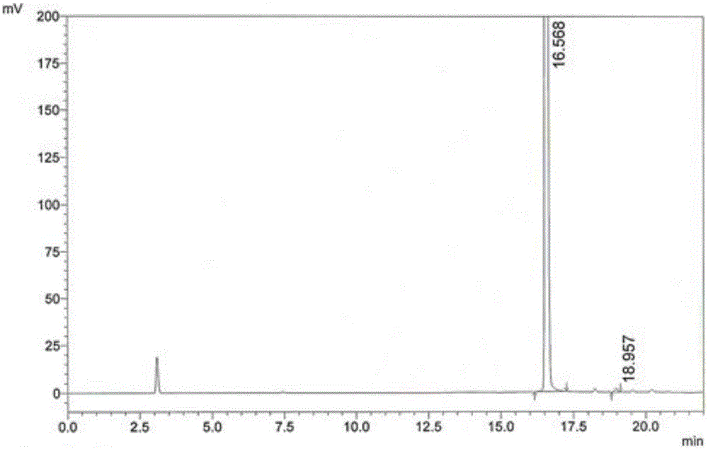 Method for one-pot synthesis of sulfadoxine by monitoring reaction progress through HPLC