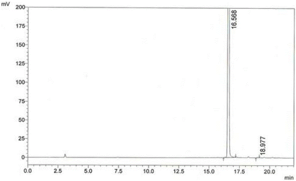 Method for one-pot synthesis of sulfadoxine by monitoring reaction progress through HPLC