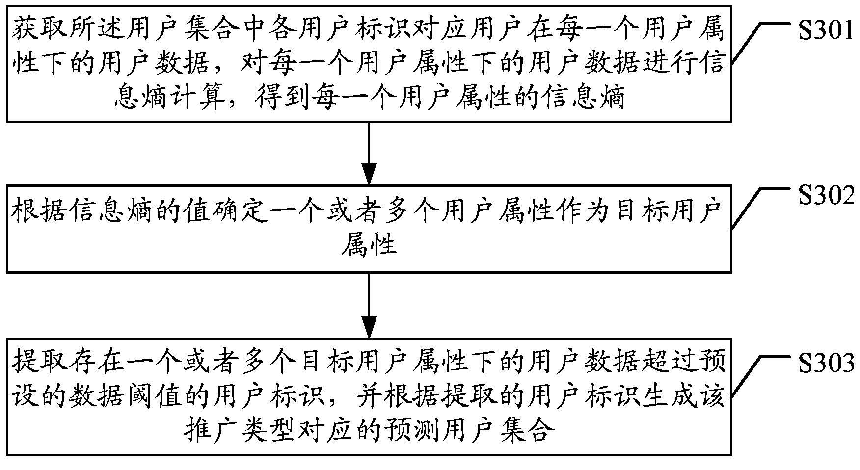 Message pushing method, device and system