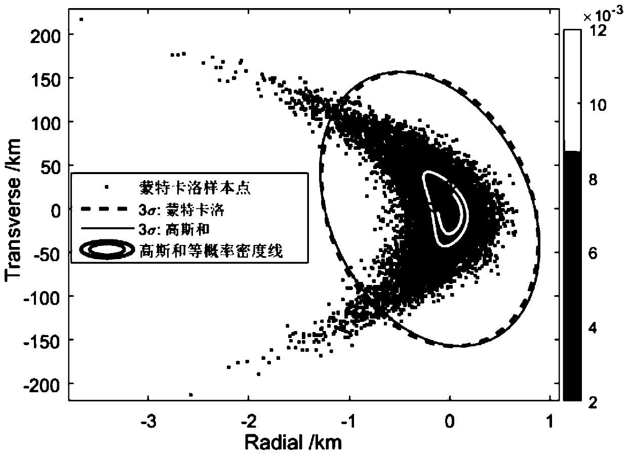 An analytical method for analyzing satellite nonlinear relative motion bias propagation