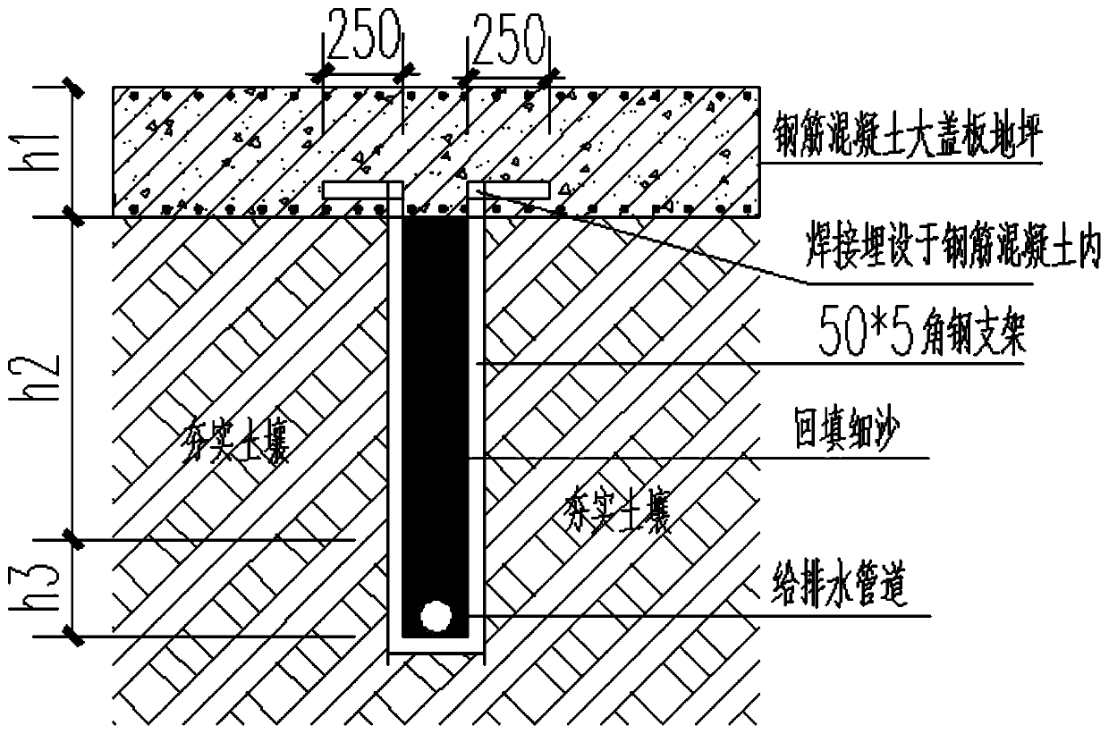 Construction method of water supply and drainage pipeline for home soil in deep backfill area in deep hilly area