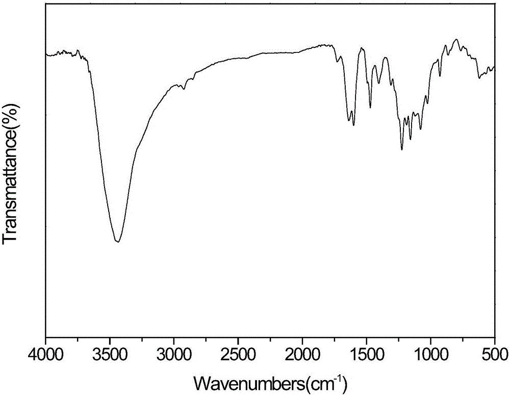 Sulfonated polyphosphazene/polyetheretherketone proton exchange membrane material and preparation method thereof