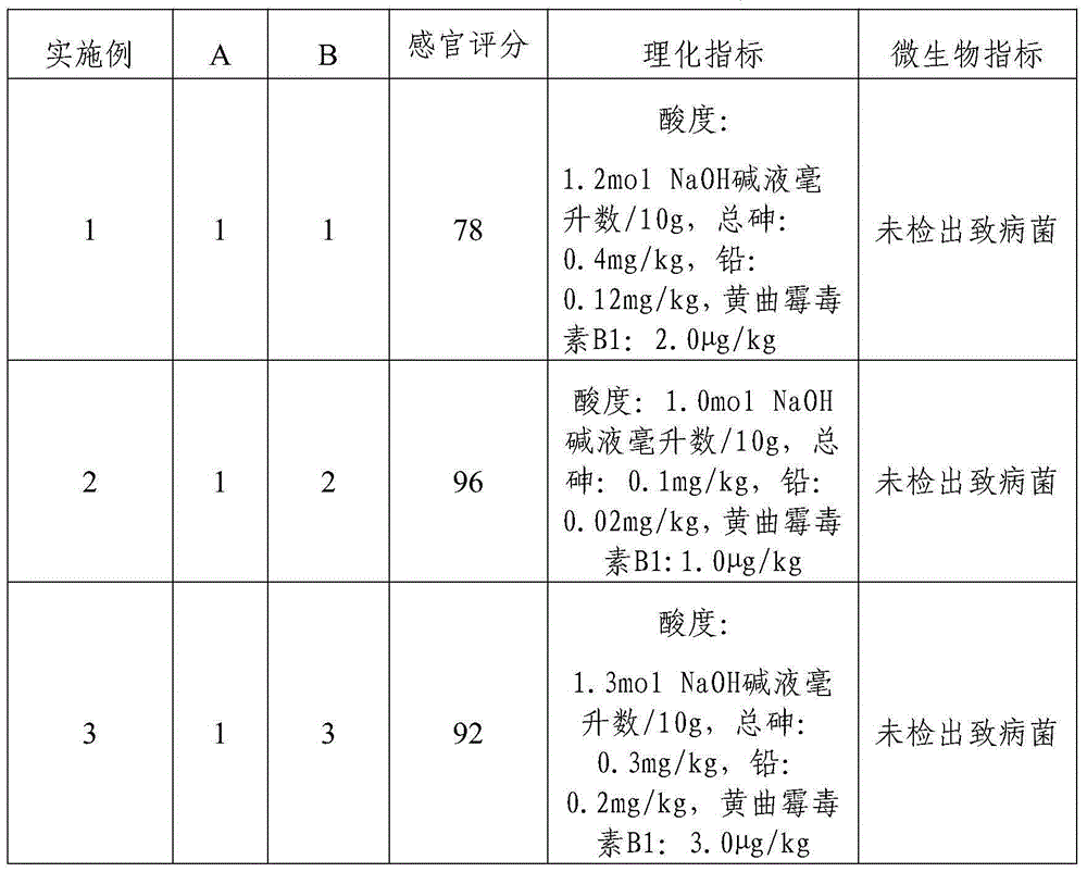 Cosmetic rice flour and preparation method therefor