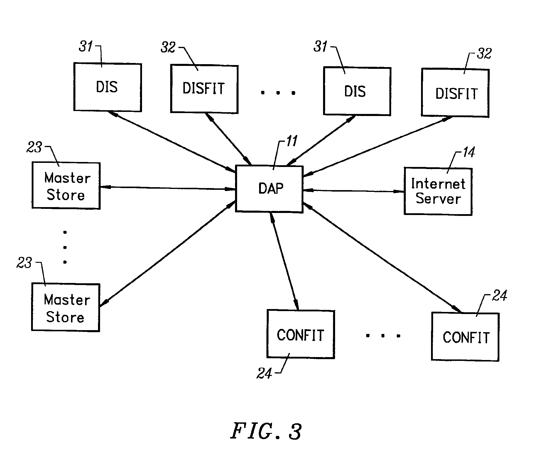 Method and system for distributing and reconciling electronic promotions