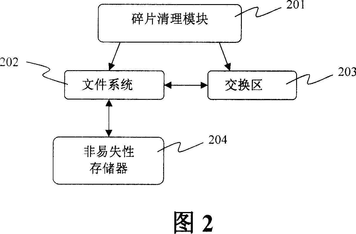 Method for arranging mobile terminal segment