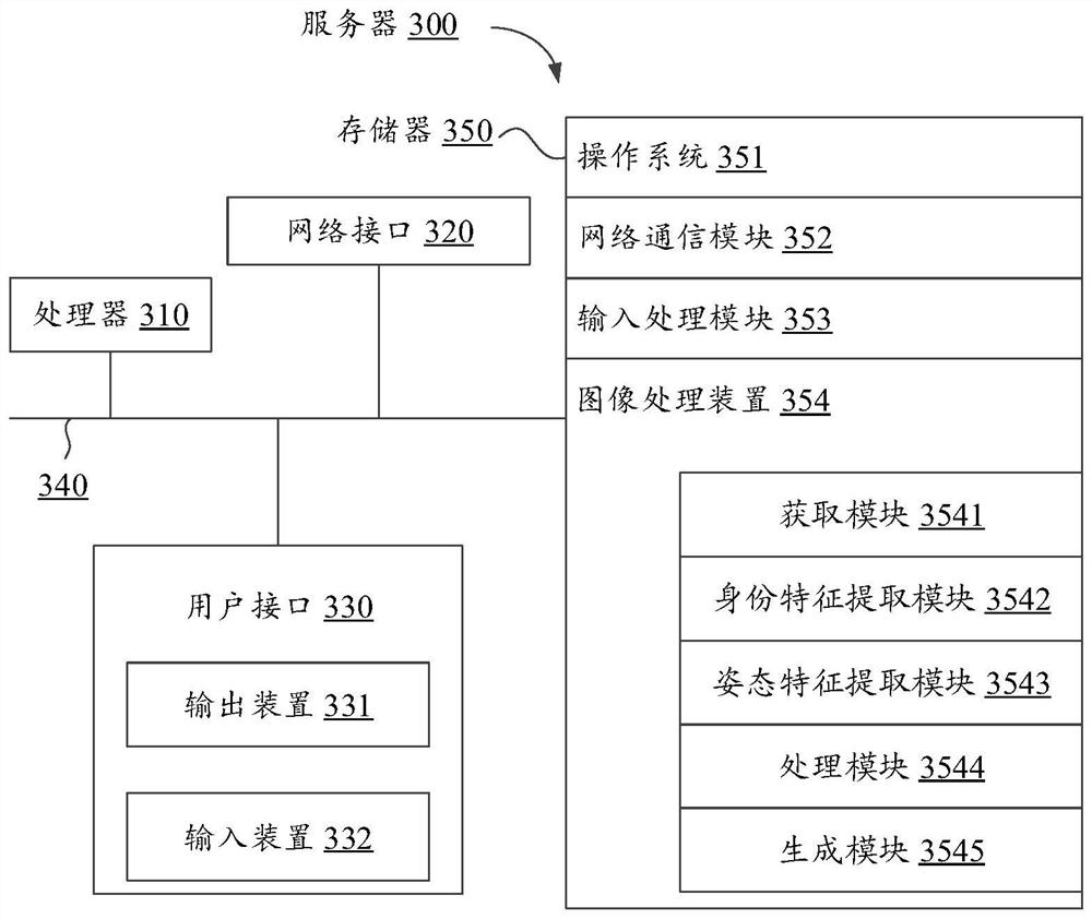 Image processing method, device and equipment and computer readable storage medium