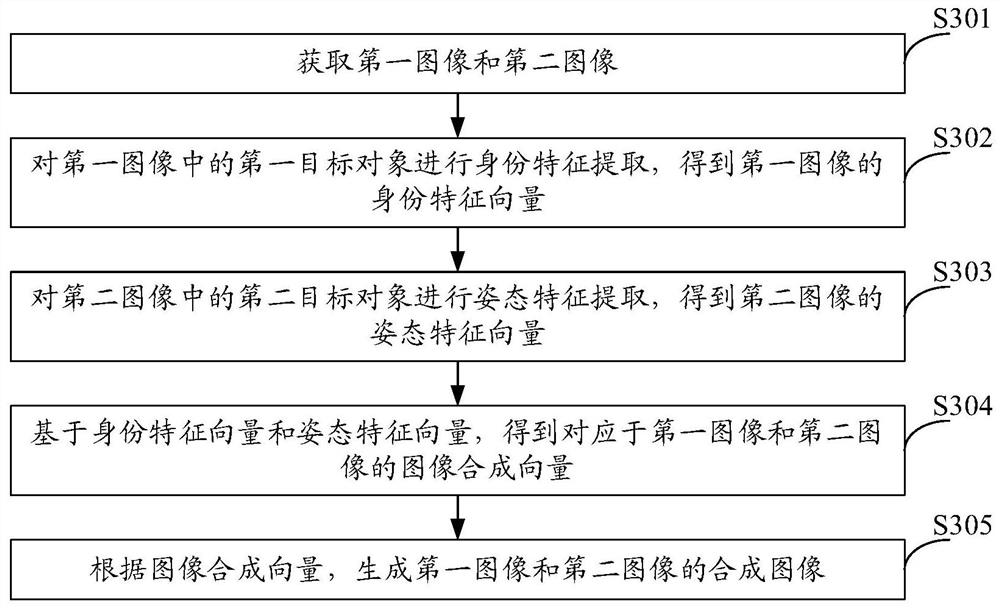 Image processing method, device and equipment and computer readable storage medium