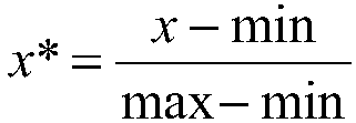 Chemical abnormal causality analysis and graphic display method based on time sequence fluctuation association